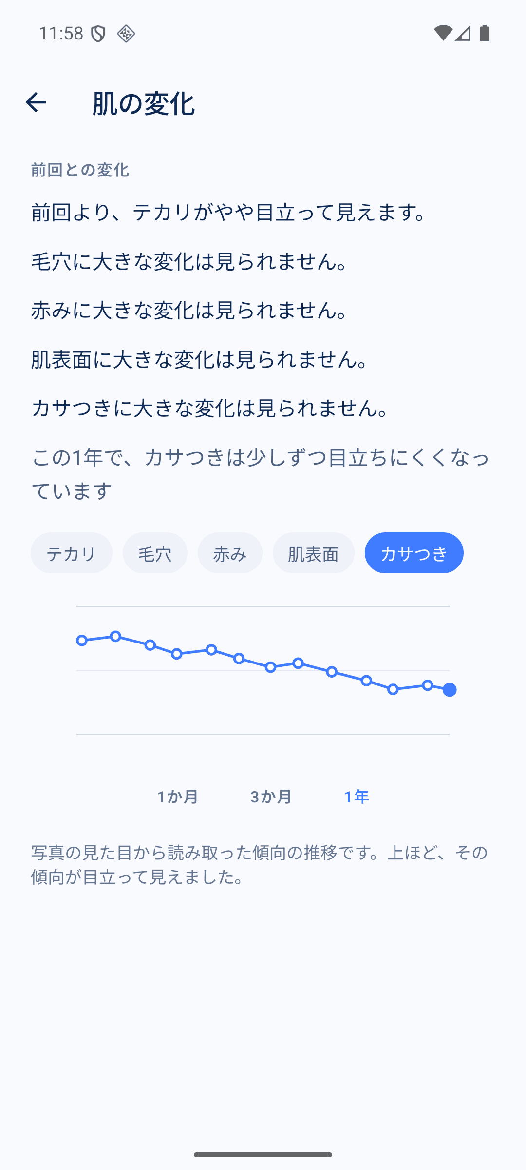 「肌の変化」画面。前回との変化の説明と、写真から読み取った傾向の推移グラフ